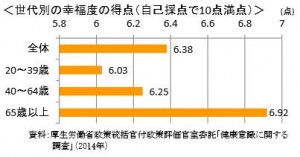 幸福度